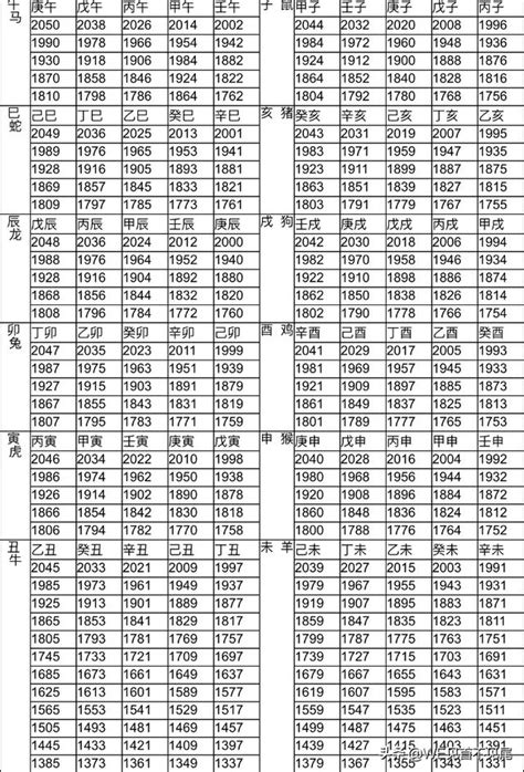 67年次|年歲對照表